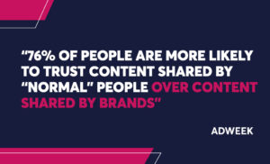 76% of people say that they’re more likely to trust content shared by “normal” people than content shared by brands